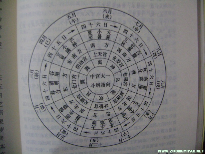 太一游宫图.JPG