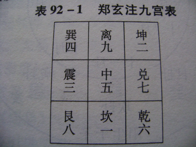 郑注九宫表.JPG