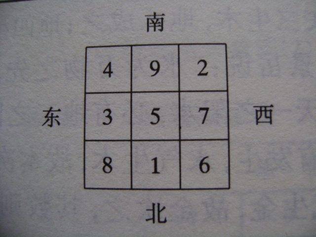 洛书九宫表.JPG