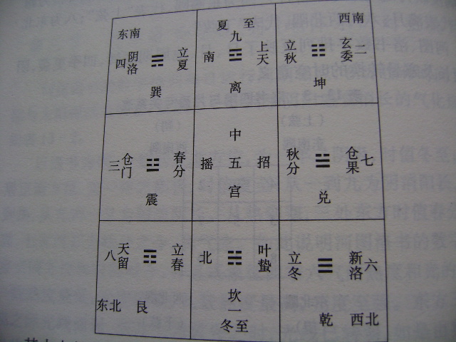 洛书八卦九宫八风图.JPG