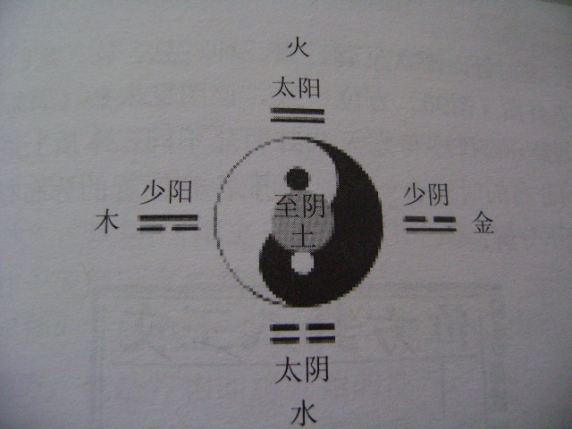 四象配五行图.JPG