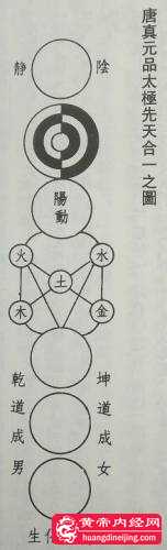 2.唐真元品太极合一图_看图王.jpg