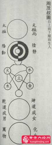 4.周敦颐无极而太极图_看图王.jpg