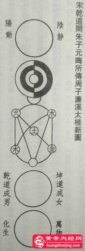 6.朱熹传周敦颐太极新图_看图王.jpg