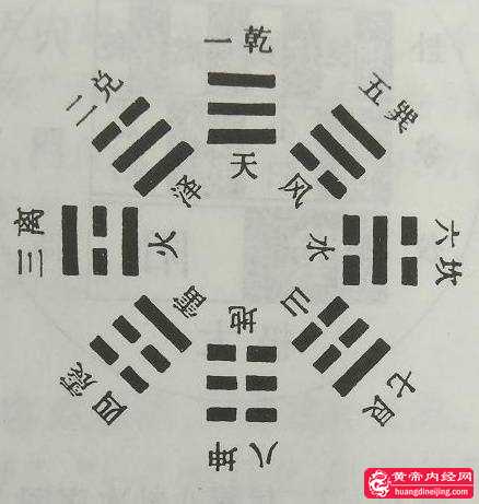 伏羲八卦方位图_看图王.jpg