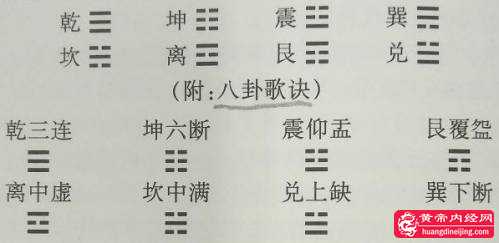 八卦取象歌_看图王.jpg