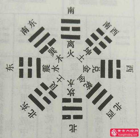 文王八卦方位图_看图王.jpg